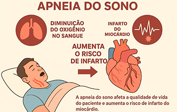 Nesse Dia Mundial do Coração, o alerta é claro: apneia do sono aumenta o risco de infarto