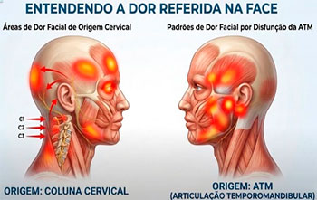 Dores que enganam